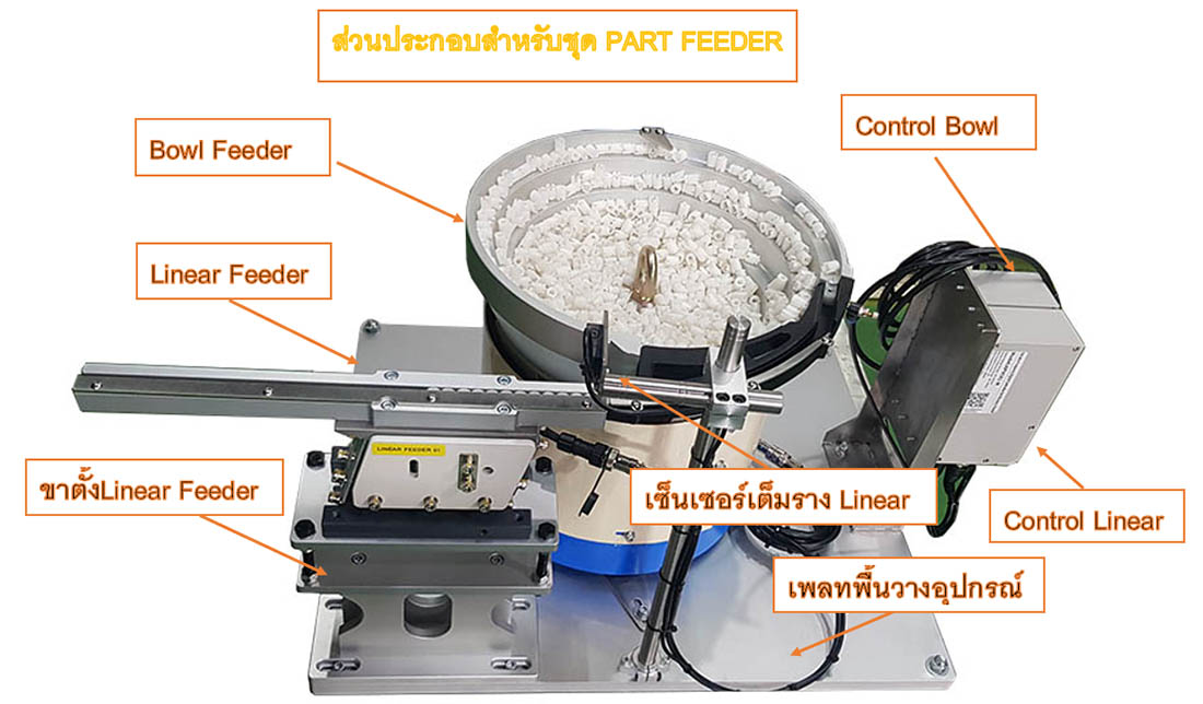 partfeederfullset